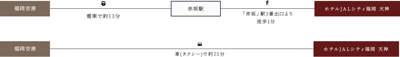 福岡空港からお越しの方