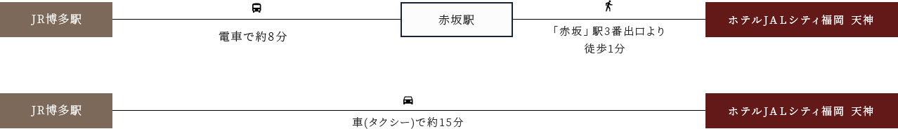 JR「博多」駅からお越しの方